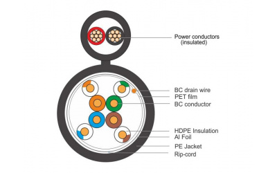 Кабель FTP CAT5e 4P 24AWG-2x0.75 power PE B 305m Drum